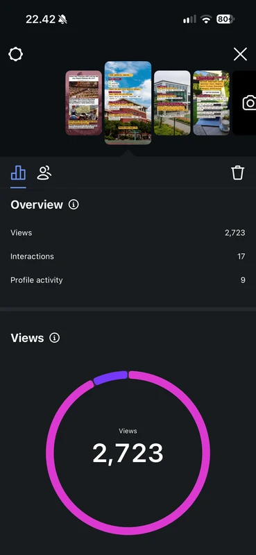 Story insights: 2,723 views