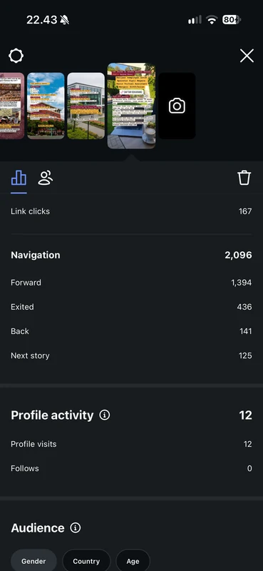 Story insights: 167 link clicks