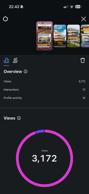 Story insights: 3,172 views